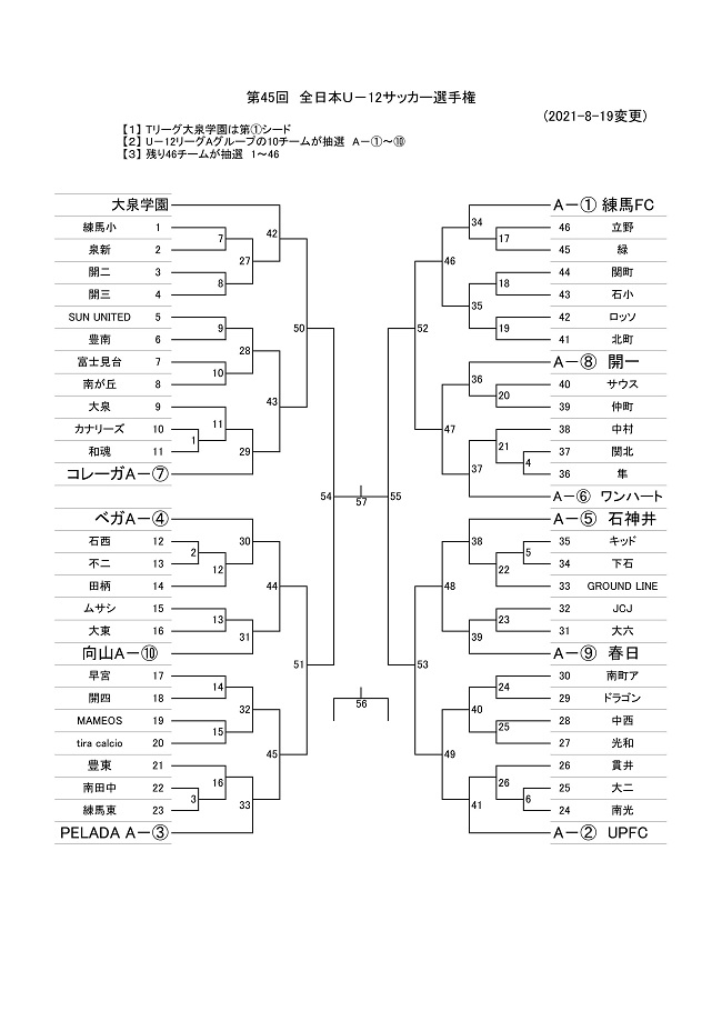 21年度 Jfa 第45回 全日本u 12 サッカー選手権大会 東京大会 第3ブロック 10 16 17結果掲載 次回10 23 24開催 ジュニアサッカーnews 21年度 Jfa 第45回 全日本u 12 サッカー選手権大会 東京大会 第3ブロック 10 16 17結果掲載 次回10 23 24開催 ジュニアサッカーnews