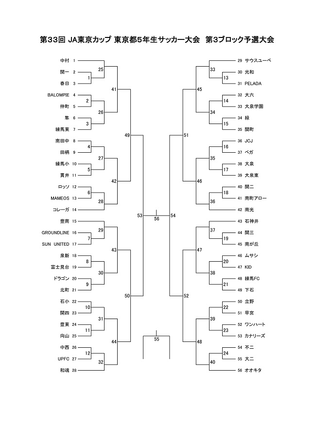 21年度 Ja東京カップ第33回東京都5年生サッカー大会 第3ブロック 優勝はpelada Fc ジュニアサッカーnews