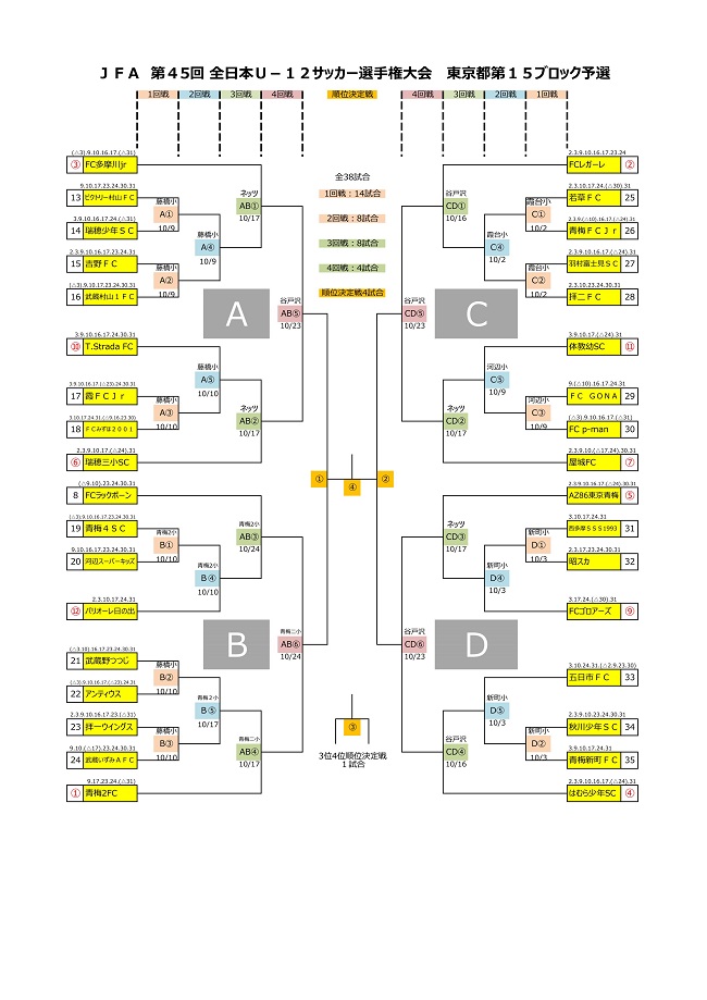 21年度 Jfa 第45回 全日本u 12 サッカー選手権大会 東京大会 第15ブロック 優勝はfc Legare ジュニアサッカーnews