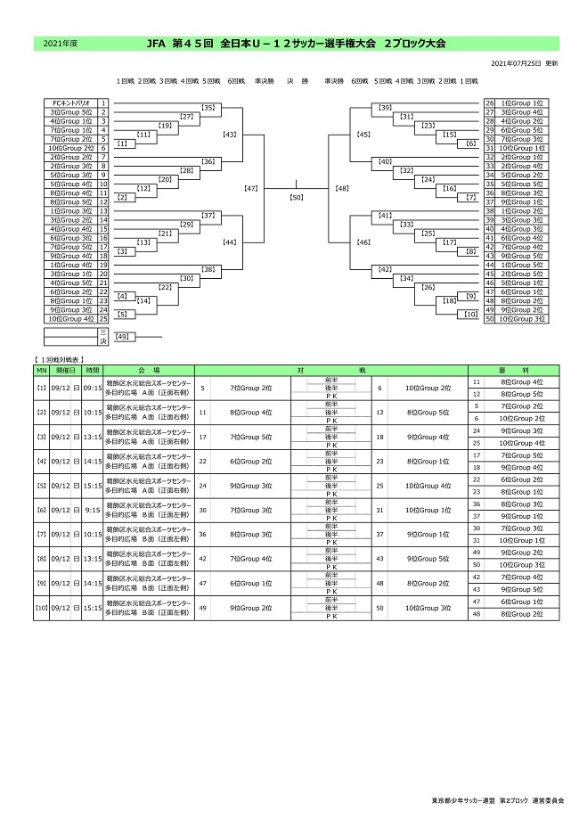 21年度 Jfa 第45回 全日本u 12 サッカー選手権大会 東京大会 第2ブロック 組合せ掲載 9 12 18 10 3 17開催 ジュニアサッカーnews 21年度 Jfa 第45回 全日本u 12 サッカー選手権大会 東京大会 第2ブロック 組合せ掲載 9 12 18 10 3 17開催 ジュニアサッカーnews