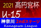 高円宮杯JFAＵ-15サッカーリーグ2021青森県あすなろサッカーリーグ 1部優勝はTRIAS一戸！ 大会結果掲載