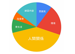 中3の君たちへ。強豪校の先輩たちが進路を決めた理由はここ！秀岳館高校サッカー部アンケート結果掲載！