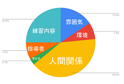 【高校女子サッカー部】先輩達の進路選びの決め手はここ！ 秀岳館高校女子サッカー部 アンケート結果を大公開、響く理由がきっと見つかる！