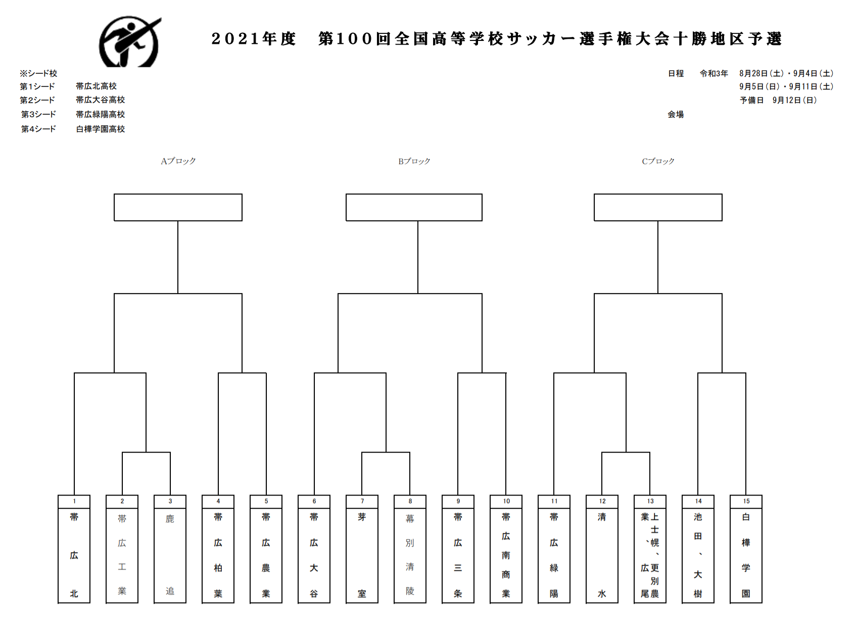21年度 第100回全国高校サッカー選手権大会 十勝地区予選 北海道 全道大会出場チーム決定 ジュニアサッカーnews 21年度 第100回全国高校サッカー選手権大会 十勝地区予選 北海道 全道大会出場チーム決定 ジュニアサッカーnews