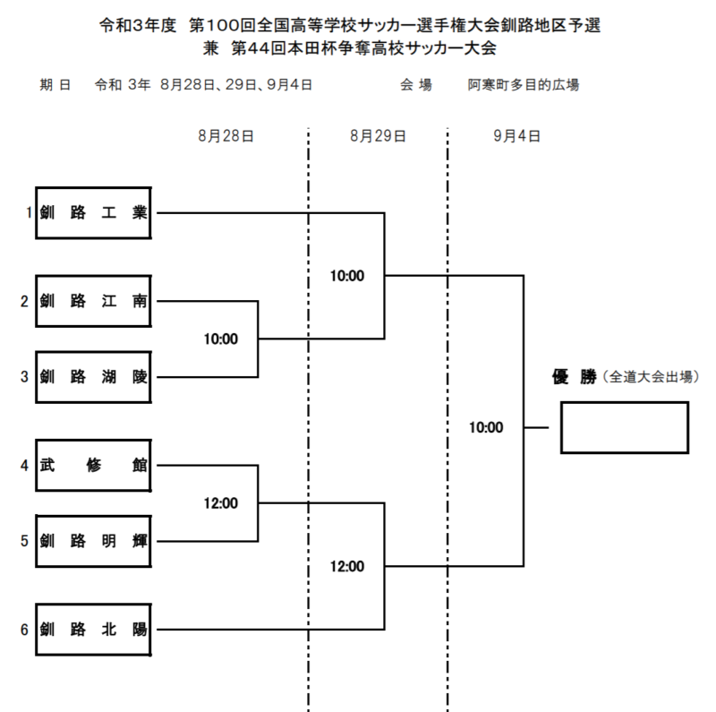 2021年度 第100回全国高校サッカー選手権大会 釧路地区予選（北海道 