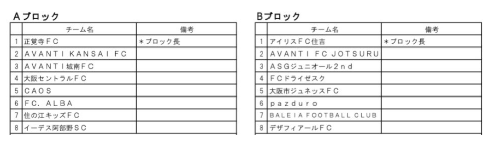 21年度 4種リーグu 10 大阪市地区 大阪 日程情報お待ちしています ジュニアサッカーnews 21年度 4種リーグu 10 大阪市地区 大阪 日程情報お待ちしています ジュニアサッカーnews