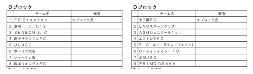 21年度 4種リーグu 10 大阪市地区 大阪 日程情報お待ちしています ジュニアサッカーnews 21年度 4種リーグu 10 大阪市地区 大阪 日程情報お待ちしています ジュニアサッカーnews