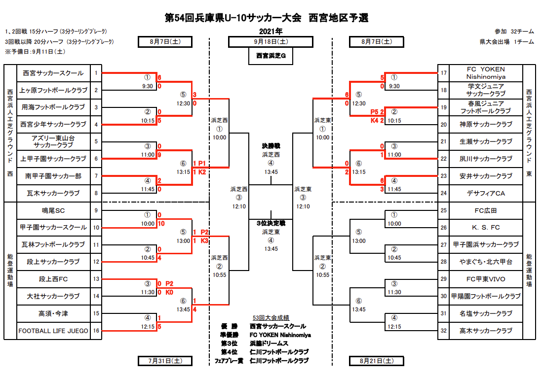 21年度 第48回兵庫県少年サッカー4年生大会 西宮予選 8 21は中止 振替スケジュール情報お待ちしております ジュニアサッカーnews 21年度 第48回兵庫県少年サッカー4年生大会 西宮予選 8 21は中止 振替スケジュール情報お待ちしております ジュニアサッカーnews