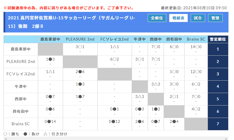 21年度 高円宮杯佐賀県u 15サッカーリーグ サガんリーグ U 15 情報をお待ちしています ジュニアサッカーnews