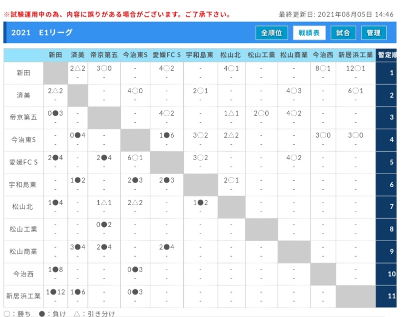 愛媛県サッカーリーグ