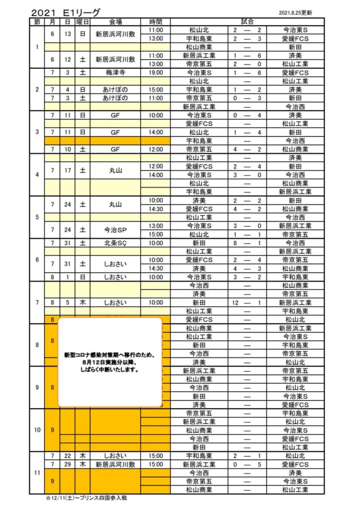 21年度高円宮杯 Jfa U 18サッカーリーグ愛媛県リーグ Eリーグ 日程延期 ジュニアサッカーnews