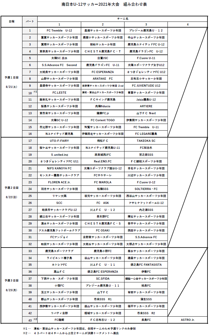 開催中止 21年度 南日本u 12サッカー21年大会 鹿児島 8 21 ジュニアサッカーnews