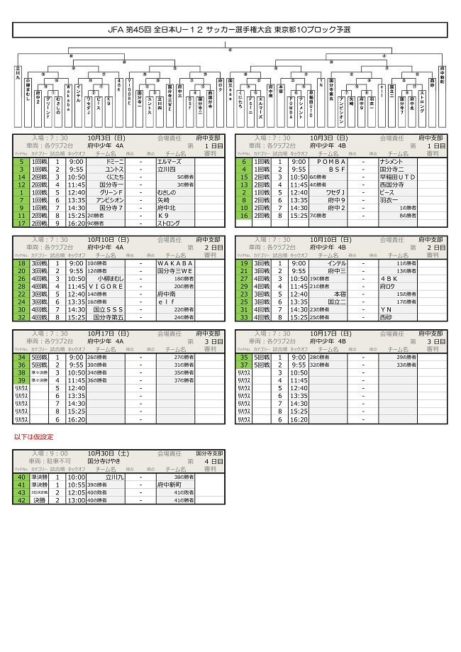 21年度 Jfa 第45回 全日本u 12 サッカー選手権大会 東京大会 第10ブロック 優勝は府中新町 ジュニアサッカーnews 21年度 Jfa 第45回 全日本u 12 サッカー選手権大会 東京大会 第10ブロック 優勝は府中新町 ジュニアサッカーnews
