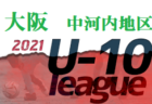 2021年度 山口県クラブユースサッカー新人大会 優勝はプラシア山口！