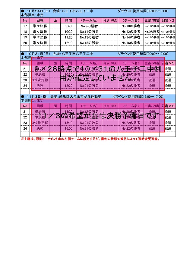 21年度 Jfa 第45回 全日本u 12 サッカー選手権大会 東京大会 第16ブロック 優勝は北区さくらガールズ ジュニアサッカーnews