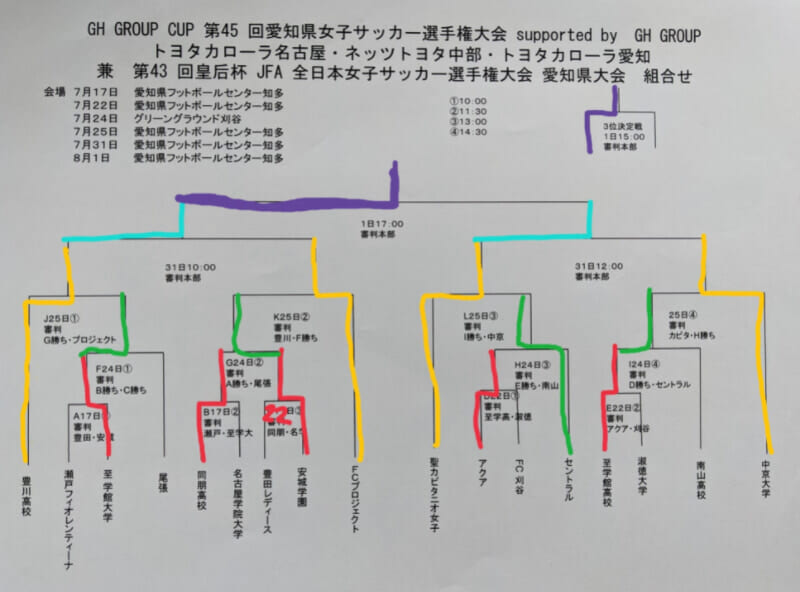 優勝写真掲載 21年度gh Group Cup 皇后杯 全日本女子サッカー選手権 愛知県大会 優勝は豊川高校 2連覇達成 ジュニアサッカー News