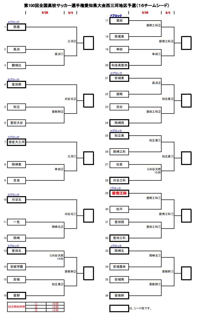 21年度 第100回全国高校サッカー選手権 愛知県 西三河予選 鶴城丘 豊田南 愛三大三河 刈谷北 豊田北 豊田 碧南 刈谷工科 碧南工科 安城南の10チームが県大会出場決定 ジュニアサッカーnews