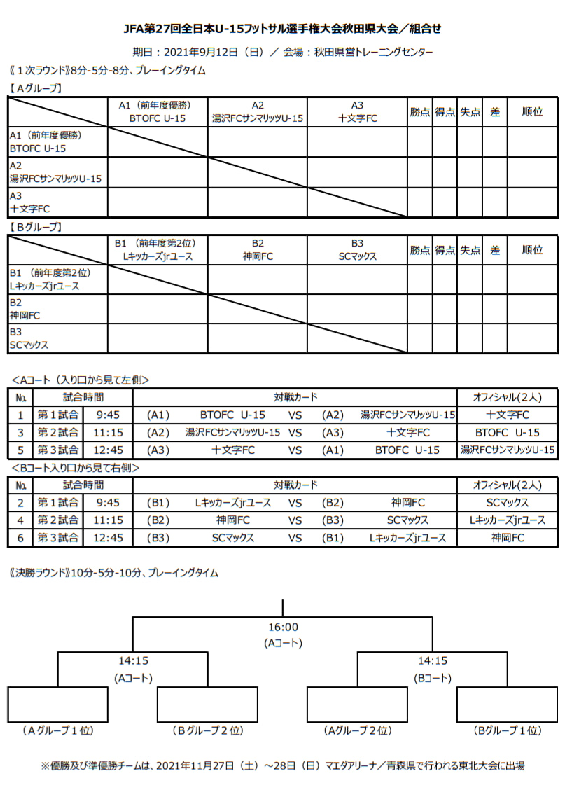 21年度 第27回 全日本u 15フットサル選手権 秋田県大会 9 12結果情報をお待ちしています ジュニアサッカーnews