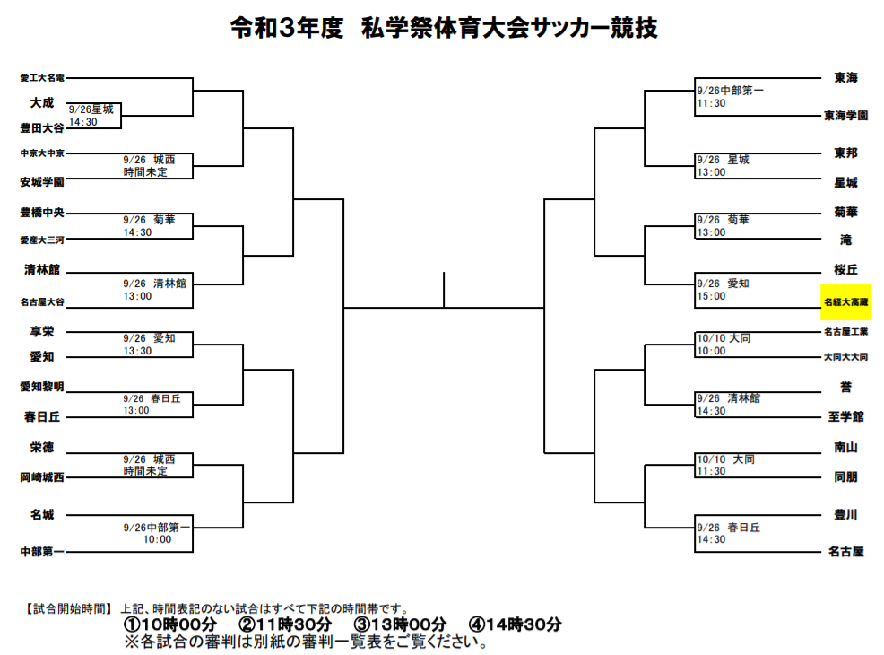 21年度 私学祭 体育大会サッカー競技 愛知 組み合わせ掲載 9 26 10 3開幕 ジュニアサッカーnews