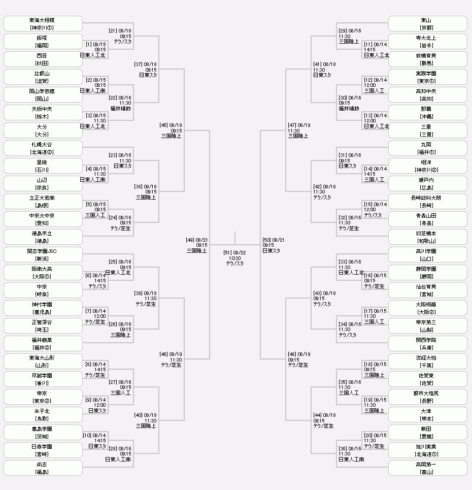 優秀選手掲載 21年度 全国高校総体 サッカー競技 男子 インターハイ 全国大会 優勝は青森山田 ジュニアサッカーnews