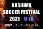 2021年度 大阪府秋季総合体育大会サッカーの部･北地区予選 全結果掲載！中央大会出場9校決定！