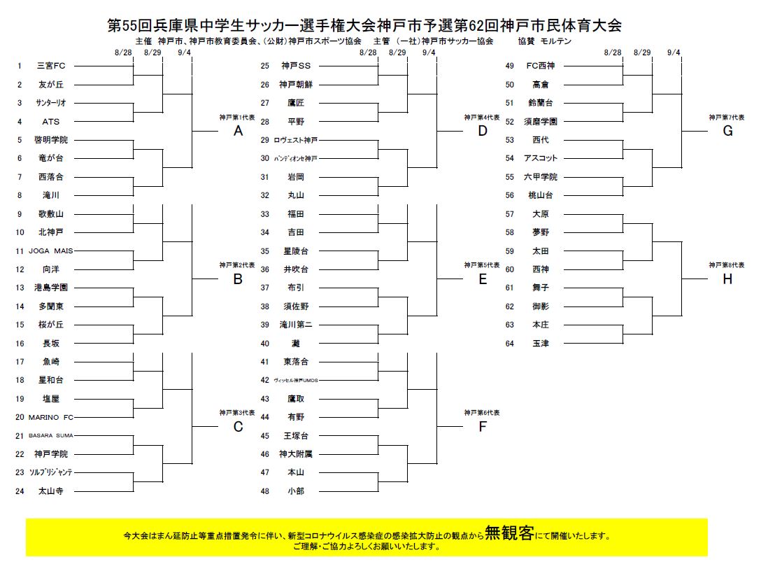 21年度 第55回兵庫県中学生サッカー選手権大会 神戸市予選 8 28 開催 組み合わせ掲載 ジュニアサッカーnews