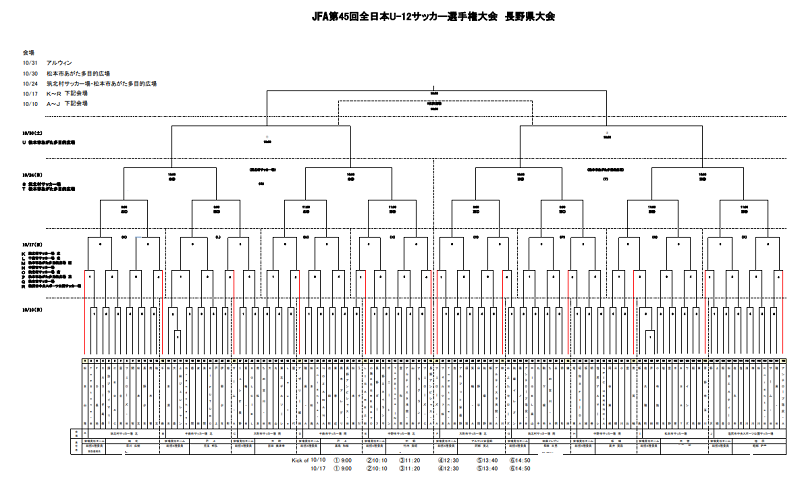 2021年度 Jfa第45回全日本u 12サッカー選手権大会長野県大会 2連覇 フォルツァ松本が全国大会出場 上位3チームはフジパン北信越大会に進出 ジュニアサッカーnews