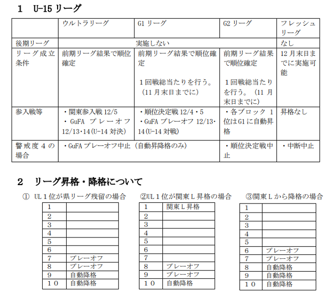 高円宮杯 Jfa U 15 サッカーリーグ21 群馬 上州fcが関東参入戦に 後期リーグは実施無 G1 2リーグの今後の日程情報をお待ちしております ジュニアサッカーnews 高円宮杯 Jfa U 15 サッカーリーグ21 群馬 上州fcが関東参入戦に 後期リーグは実施無 G1 2リーグの今後の日程情報をお待ちしております ジュニアサッカーnews