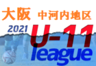 2021 THFA 読売KODOMO新聞杯第4回東北U-10サッカー大会宮城県予選 兼 ミヤギテレビ杯争奪戦 優勝はベガルタ仙台ジュニア！