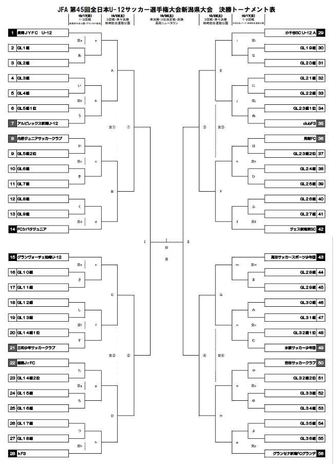 優勝チームコメント掲載 21年度 Jfa第45回全日本u 12サッカー選手権大会 新潟県大会 2連覇 アルビレックス新潟が全国大会へ ジュニアサッカーnews