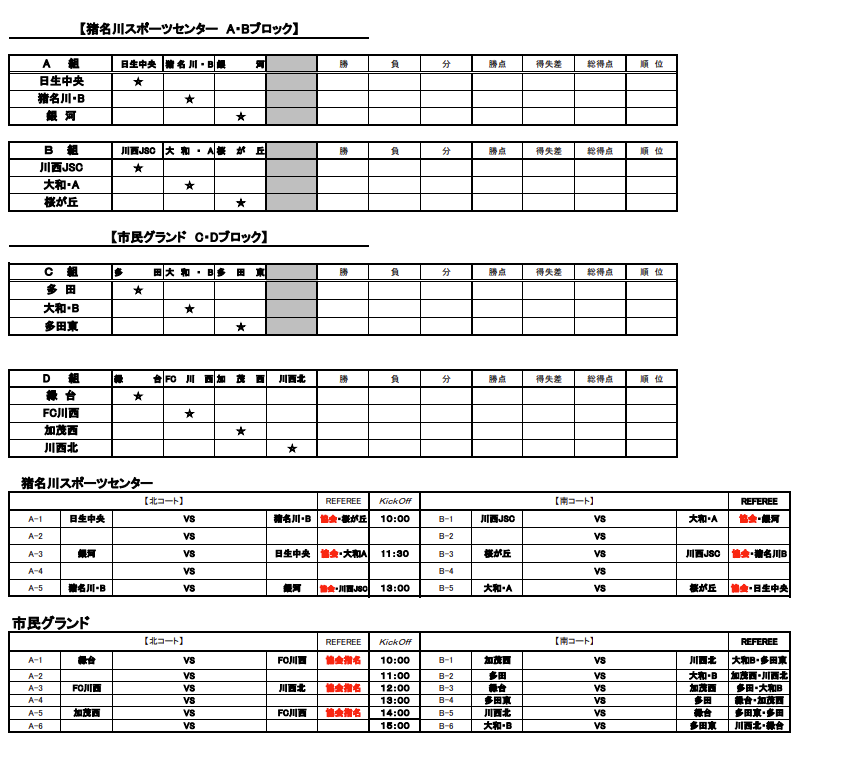 21年度jfa第45回全日本u 12サッカー選手権大会兵庫県川西 猪名川予選 優勝は日生中央 未判明分情報募集中です ジュニアサッカー News