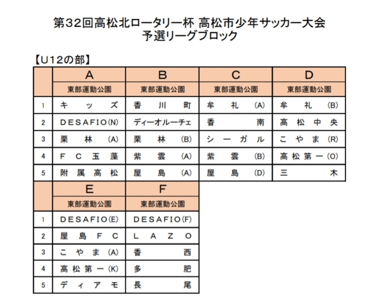 21年度 第32回 高松北ロータリー杯 高松市少年サッカー大会 U 12 優勝はｄｅｓａｆｉｏ E 結果表掲載 ジュニアサッカーnews