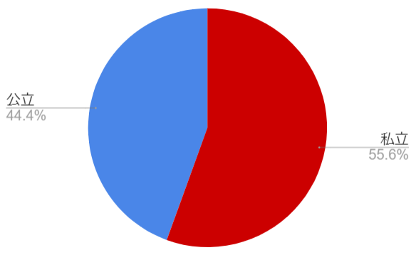 広島県版 18 高校サッカー大会 選手データ一覧 ベスト8入りランキング 大会別優勝 ベスト4 国体選手全掲載 第100回選手権はどうなる ジュニアサッカーnews