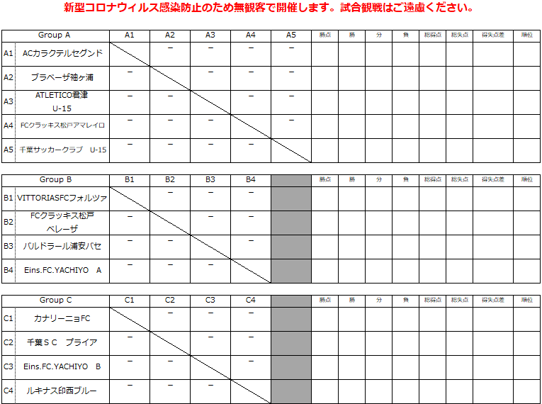 21年度 Jfa第27回全日本u 15フットサル選手権大会 千葉県大会 組合せ掲載 9 12 10 15予選リーグ開催中 結果情報提お待ちしています ジュニアサッカーnews 21年度 Jfa第27回全日本u 15フットサル選手権大会 千葉県大会 組合せ掲載 9 12 10 15予選リーグ開催中 結果情報提お待ちしています ジュニアサッカーnews