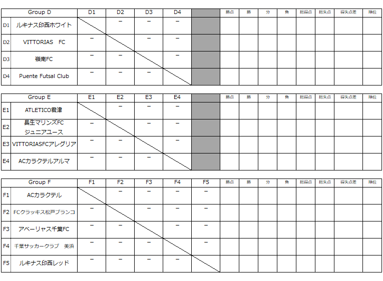 21年度 Jfa第27回全日本u 15フットサル選手権大会 千葉県大会 組合せ掲載 9 12 10 15予選リーグ開催中 結果情報提お待ちしています ジュニアサッカーnews 21年度 Jfa第27回全日本u 15フットサル選手権大会 千葉県大会 組合せ掲載 9 12 10 15予選リーグ開催中 結果情報提お待ちしています ジュニアサッカーnews