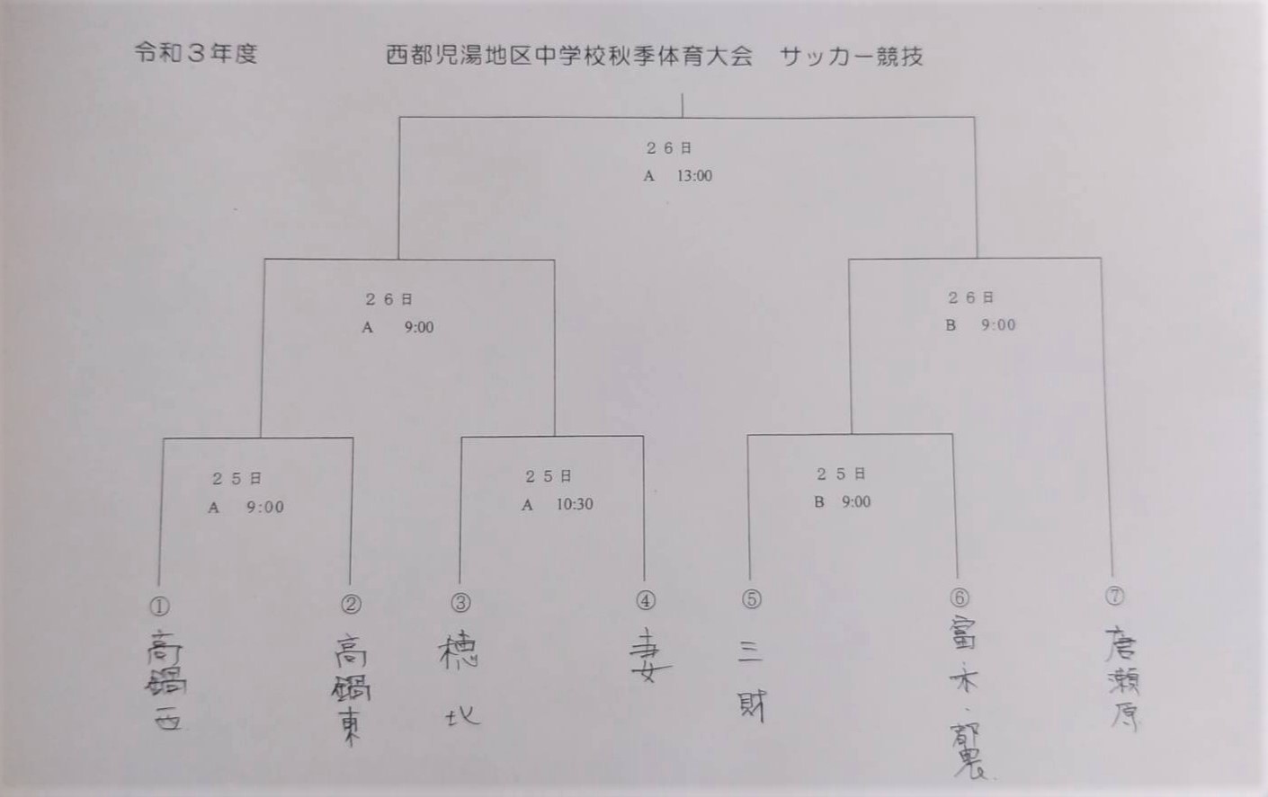 2021年度第45回宮崎県中学校秋季体育大会サッカー競技 西都 児湯地区予選 優勝は妻中学校 県代表チーム決定 ジュニアサッカーnews