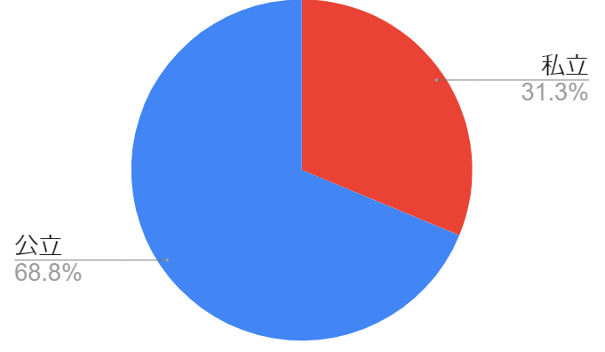 富山県版 18 高校サッカー大会 選手データ一覧 ベスト8入りランキング 大会別優勝 ベスト4 国体選手全掲載 第100回選手権はどうなる ジュニアサッカーnews