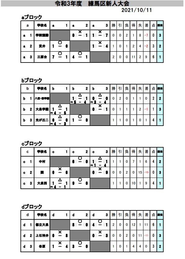 S4cplm4pdx7nm S4cplm4pdx7nm