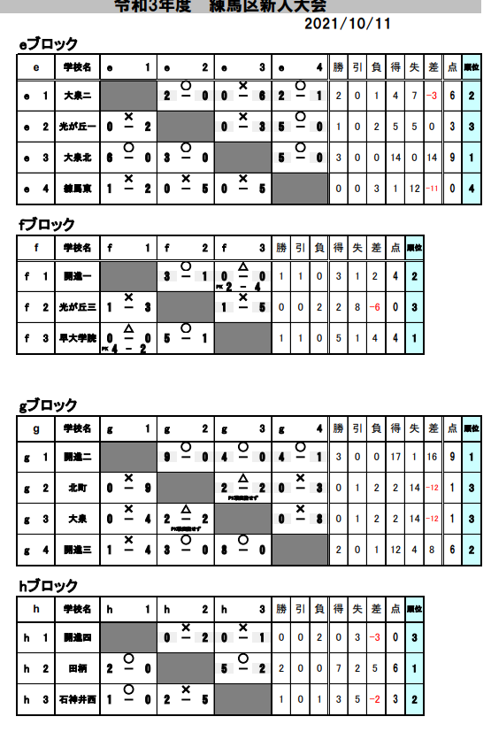 S4cplm4pdx7nm S4cplm4pdx7nm