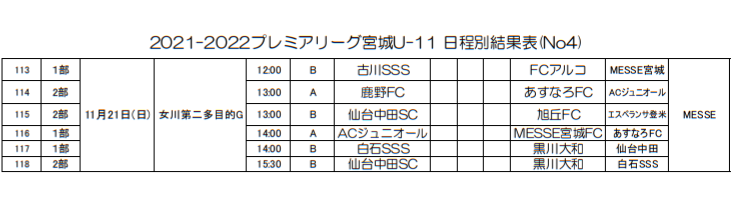 21 22 アイリスオーヤマプレミアリーグ宮城 1部優勝はfcセレスタ ジュニアサッカーnews