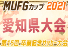 栃木シティFC U-18 セレクション 3/13開催 2022年度 栃木