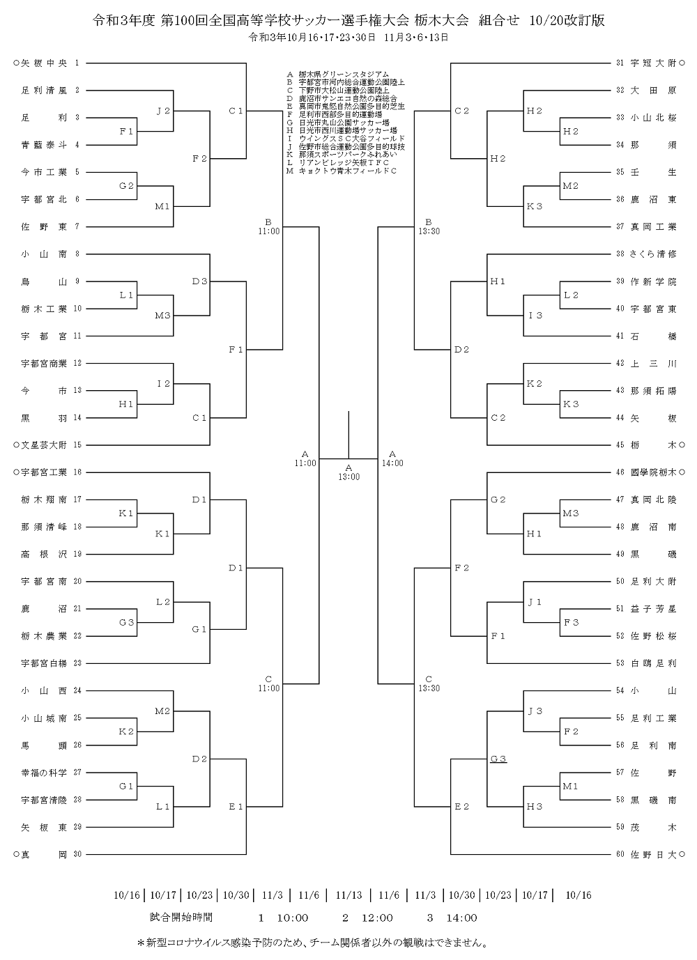 優勝校写真追加 21年度 全国高校サッカー選手権 栃木大会 優勝は矢板中央 5連覇達成 12回目の全国高校サッカー選手権出場へ ジュニア サッカーnews