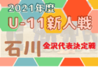2021年度 コープ杯争奪AOFA第12回青森県U-10サッカー大会上北下北地区予選　結果掲載！