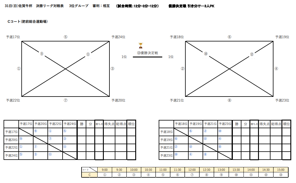 21佐賀牛杯サッカーフェスティバル 優勝は大坪少年sc 10 31結果情報おまちしています ジュニアサッカーnews