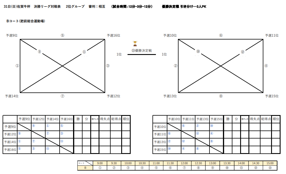 21佐賀牛杯サッカーフェスティバル 優勝は大坪少年sc 10 31結果情報おまちしています ジュニアサッカーnews