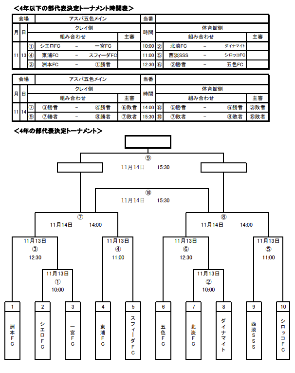 21年度 第48回兵庫県少年サッカー4年生大会淡路予選 優勝はダイナマイト 未判明分情報募集中です ジュニアサッカーnews