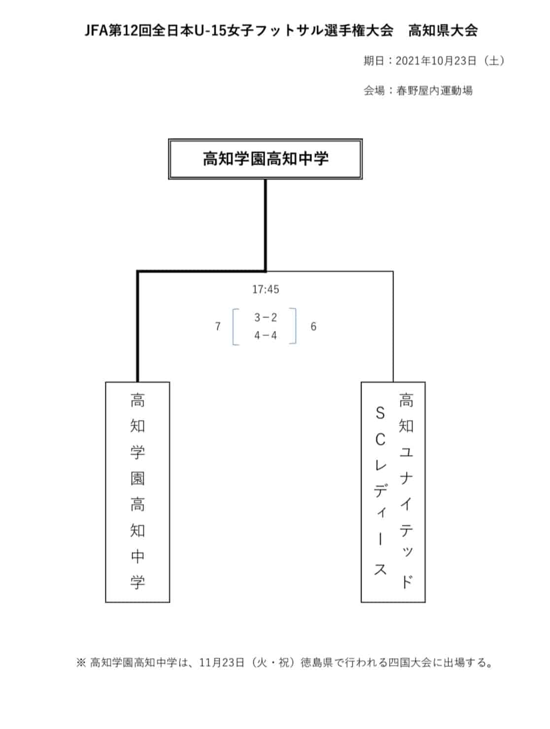 21年度 Jfa第12回全日本u 15女子フットサル選手権大会 高知県大会 優勝は高知学園高知中学 結果表掲載 ジュニアサッカーnews