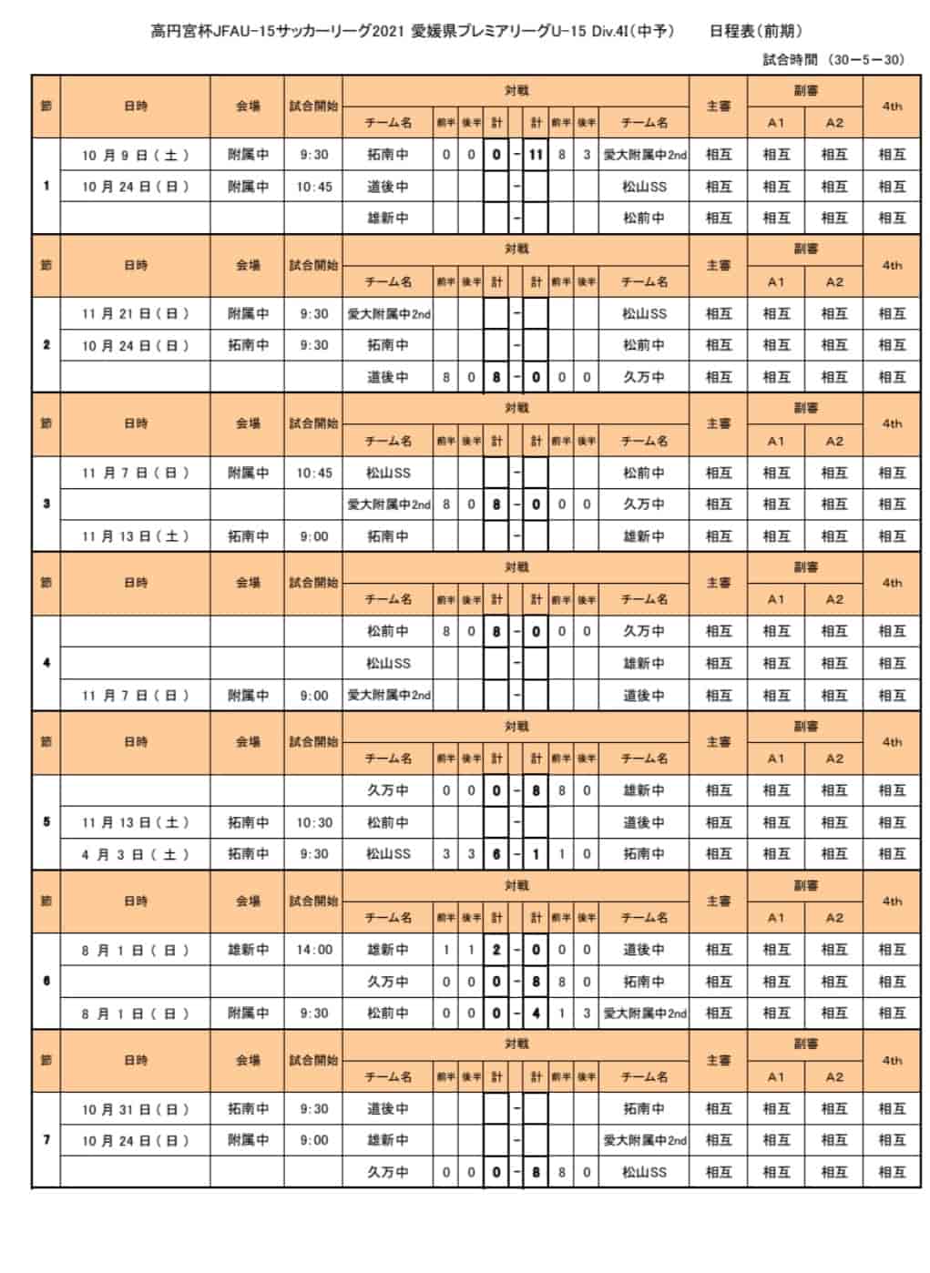 21年度 高円宮杯jfaｕ 15サッカーリーグ 愛媛県プレミアリーグ 結果掲載 ジュニアサッカーnews