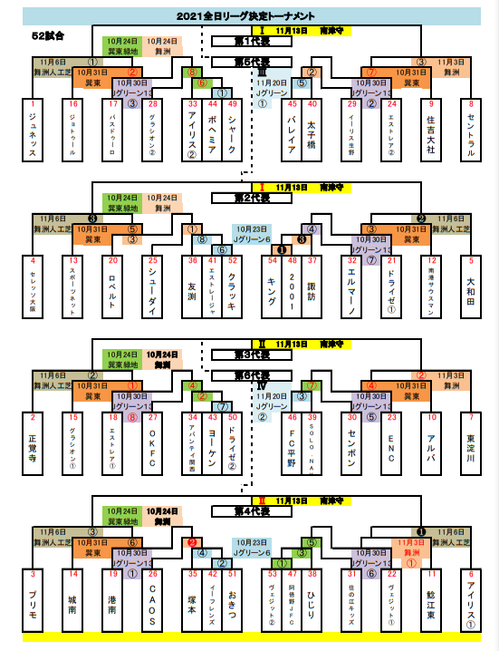 21年度 第45回全日本 U 12 サッカー選手権大会 全日リーグ 大阪市地区 代表6チーム決定 ジュニアサッカーnews