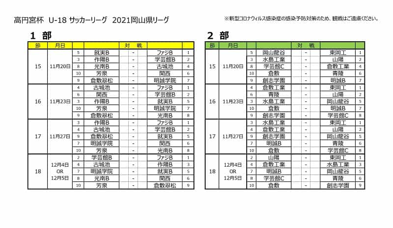 21年度 高円宮杯 Jfa U 18サッカーリーグ 岡山県リーグ 1部優勝は作陽高校b ジュニアサッカーnews